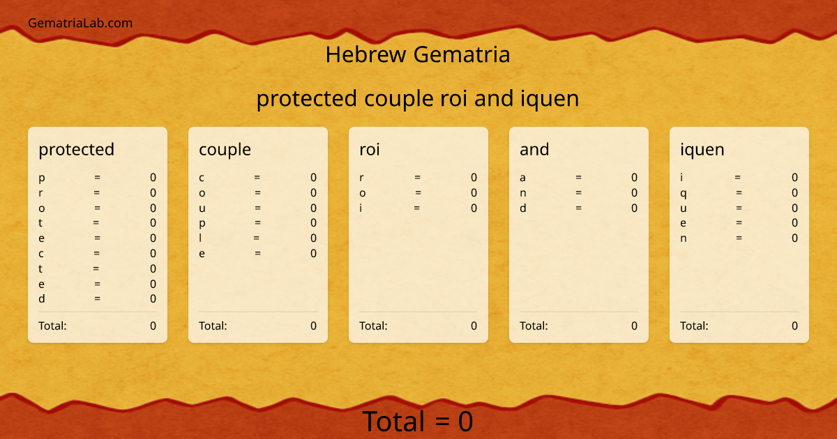protected couple roi and iquen in hebrew Gematria